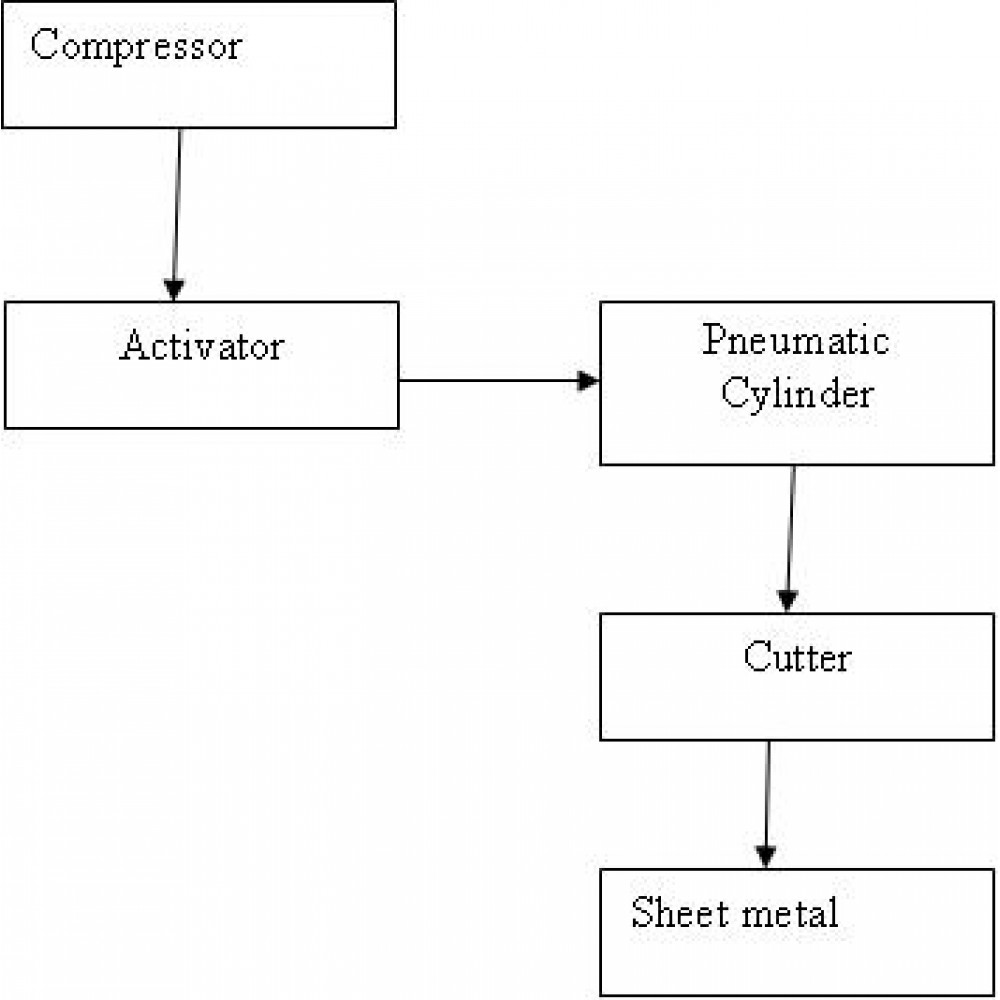 Pneumatic Sheetmetal Cutting Machine